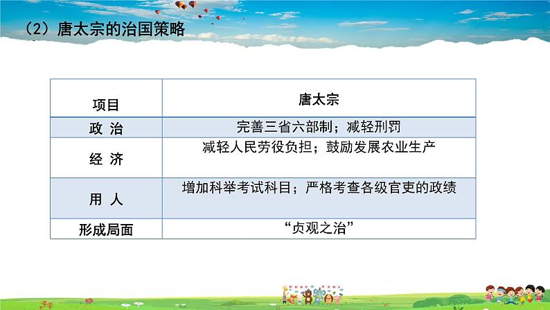 人教版历史七年级下册-第2课从“贞观之治”到“开元盛世”【教学课件+教案】06