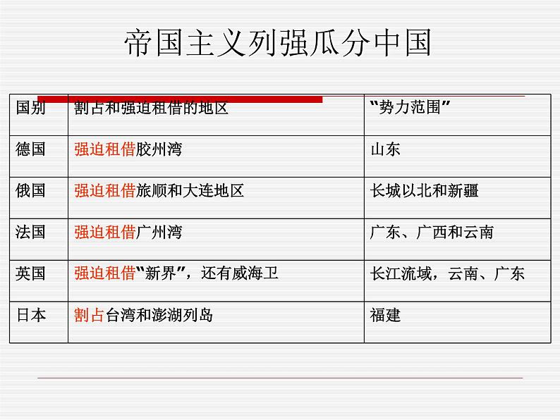 人教版八年级上册_八国联军侵华战争_课件ppt课件03