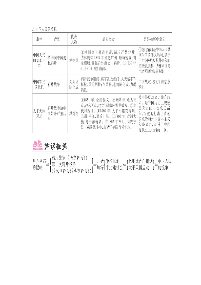 部编版历史八年级上册第一单元复习课教案（图片）02