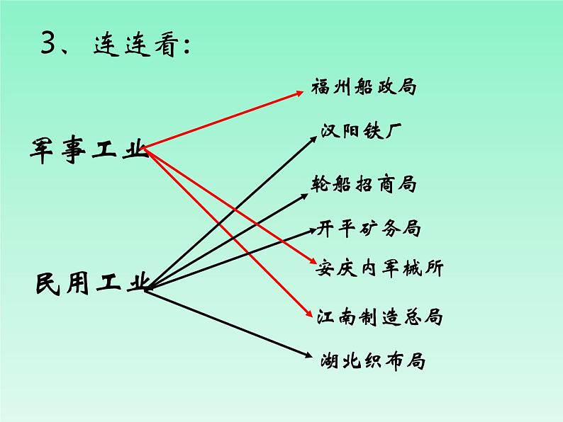 最新人教部编版八年级上册历史戊戌变法ppt课件05