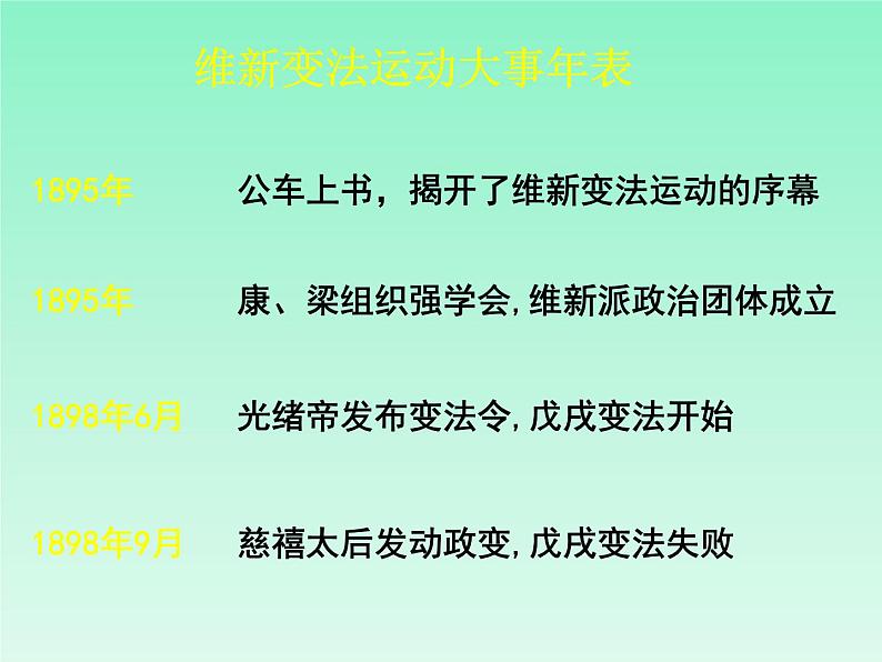 最新人教部编版八年级上册历史戊戌变法ppt课件08