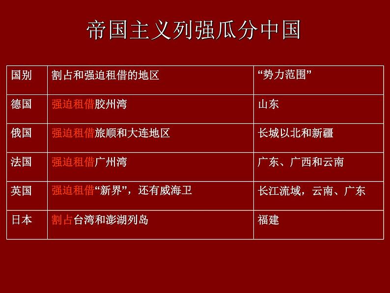 八国联军侵华战争ppt课件-八年级历史课件第4页