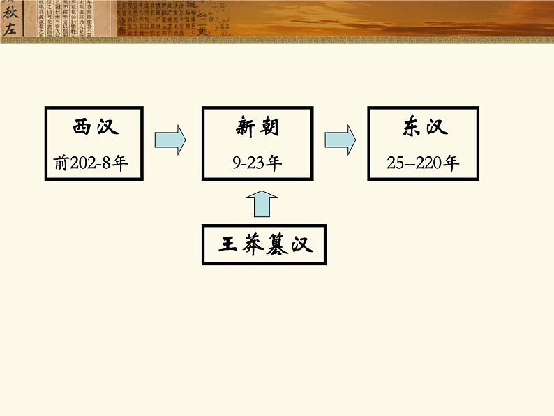 七上历史东汉的兴亡ppt课件第2页