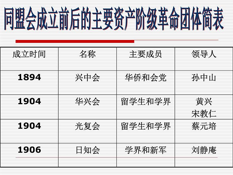 最新人教部编版八年级上册历史辛亥革命(1)课件第6页