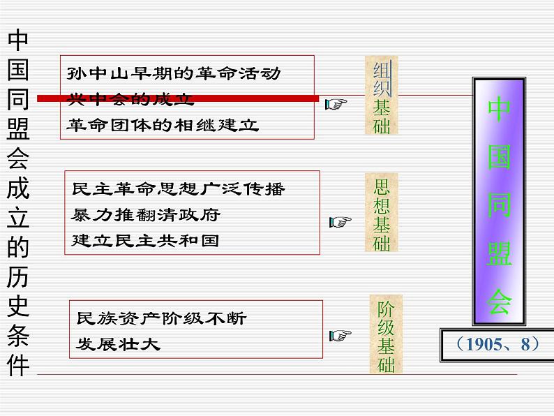 最新人教部编版八年级上册历史辛亥革命(1)课件第7页