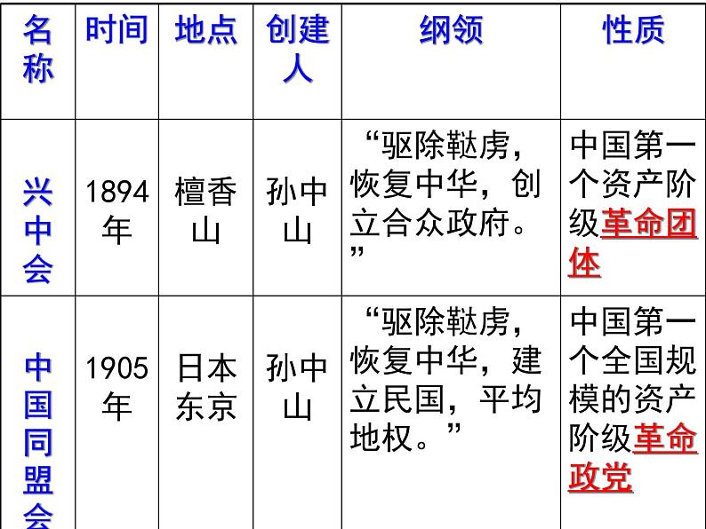 最新人教部编版八年级上册历史辛亥革命(2)课件第8页