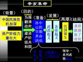 最新人教部编版八年级上册历史第三单元 第9课辛亥革命ppt(1)课件