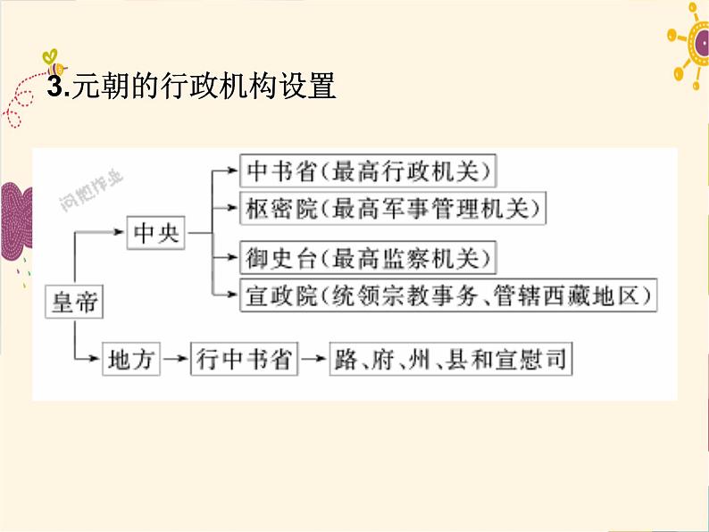 人教部编版七年级历史下册元朝的统治课件第8页