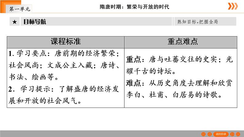 人教部编版七年级历史下册第3课　盛唐气象  复习课件（51张PPT）课件第3页