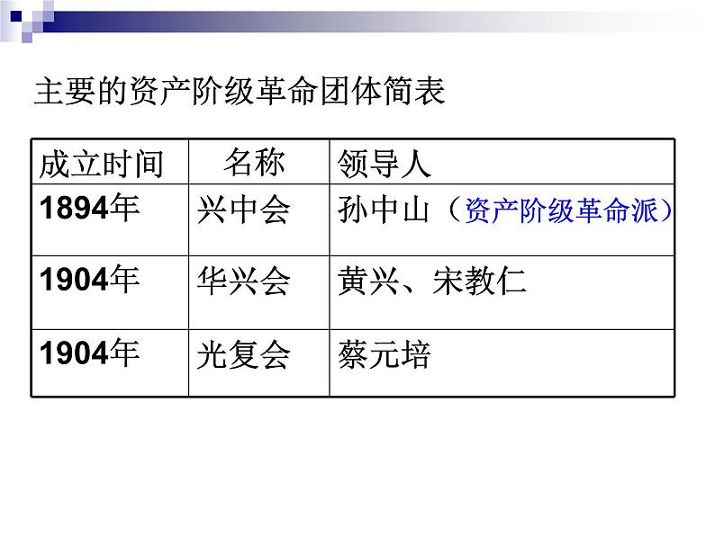 最新人教部编版八年级上册历史辛亥革命(3)课件08