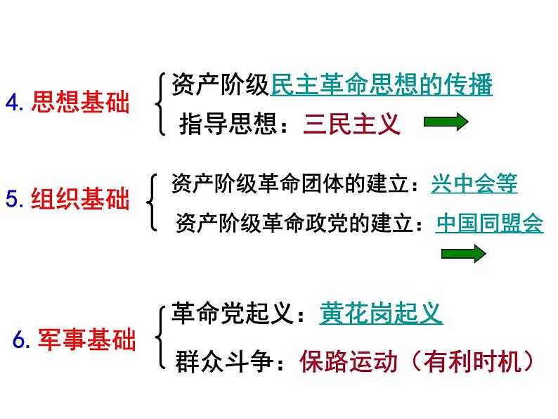 最新人教部编版八年级上册历史辛亥革命ppt课件第5页