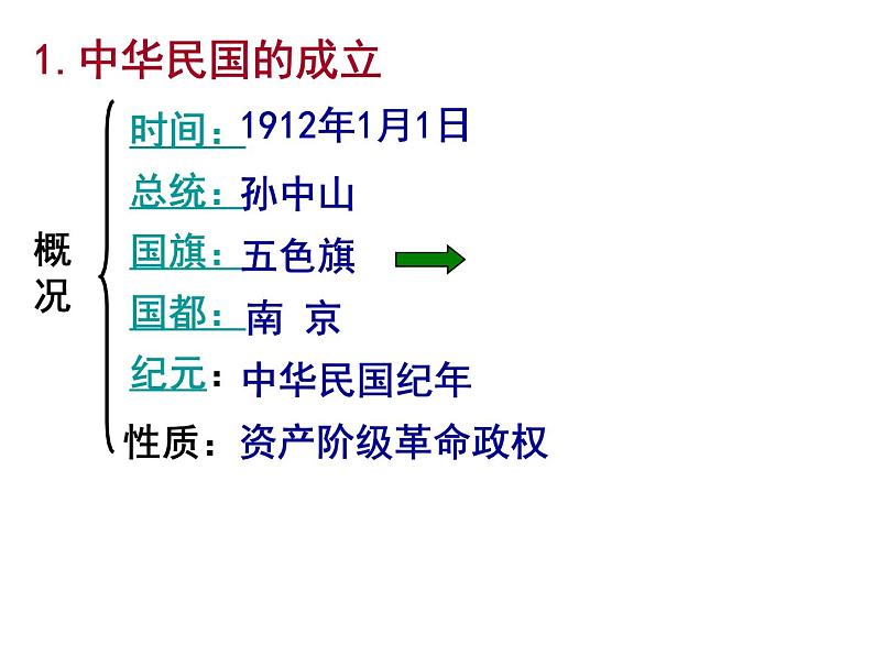 最新人教部编版八年级上册历史辛亥革命ppt课件第7页