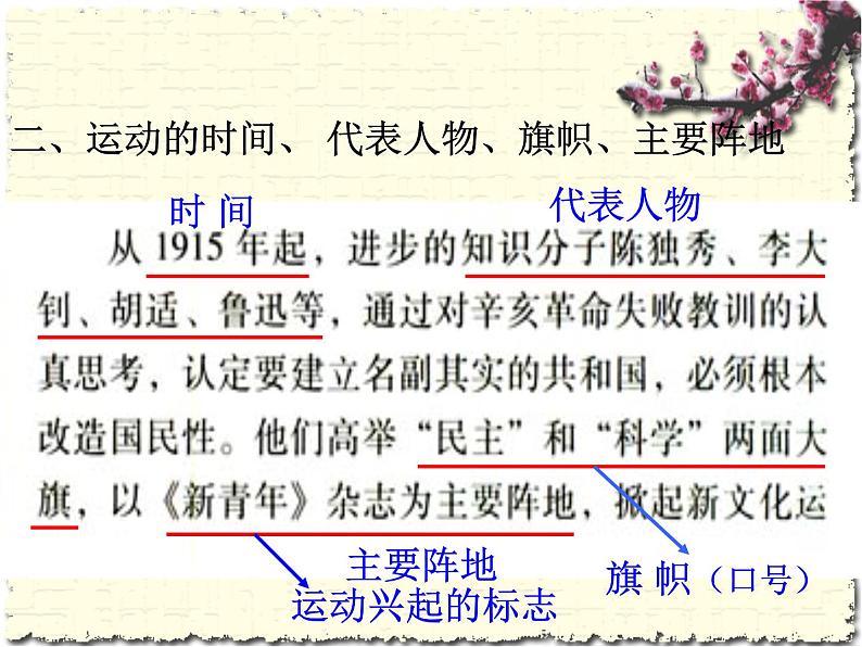 最新人教部编版八年级上册历史新文化运动(2)课件06