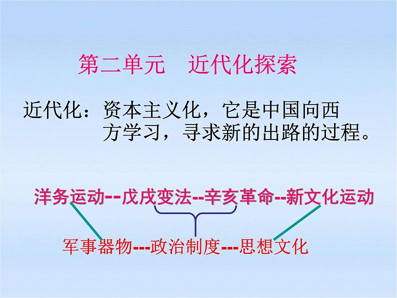 最新人教部编版八年级上册历史《洋务运动》ppt人教新课标版课件第2页