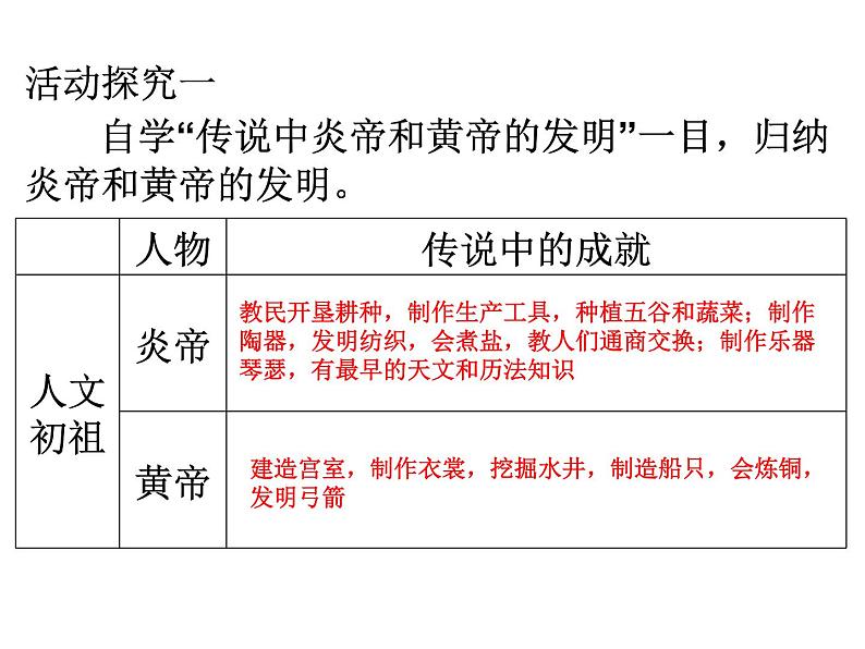 统编版七年级历史上册第3课 远古的传说  课件（17张ppt）08