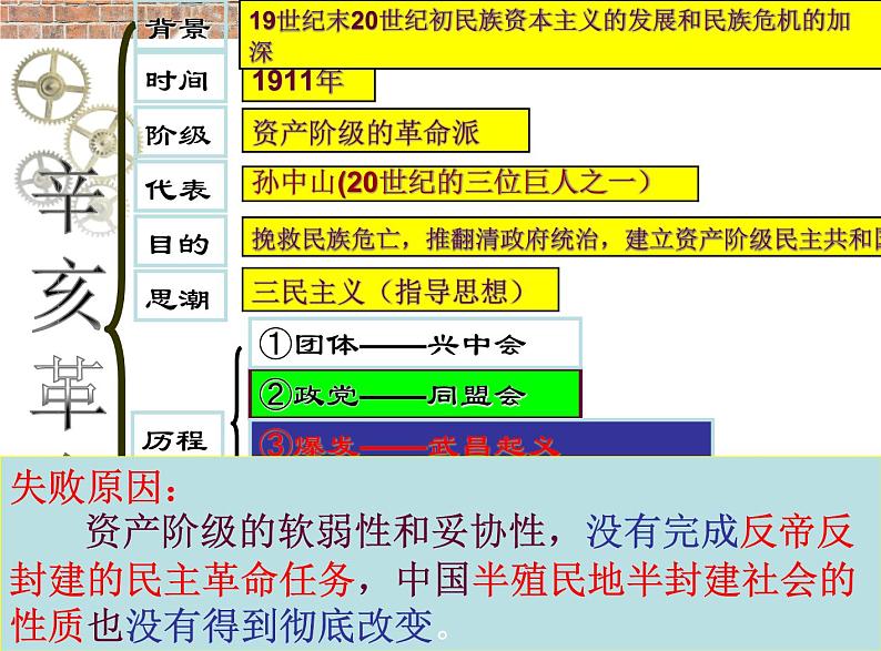 最新人教部编版八年级上册历史新文化运动ppt(4)课件第2页