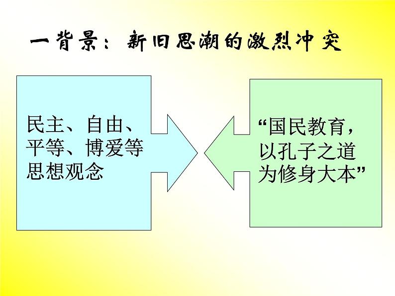 最新人教部编版八年级上册历史新课标《新文化运动》精品课件05