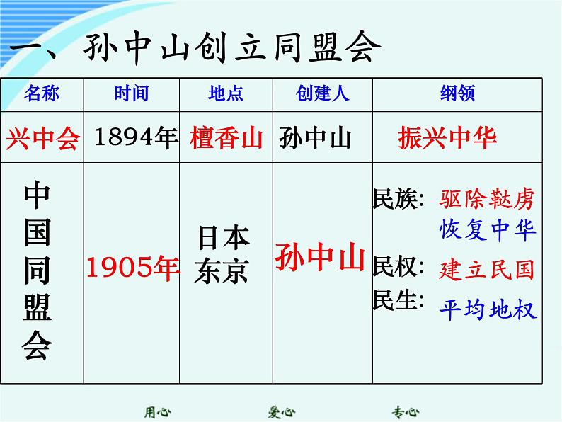 最新人教部编版八年级上册历史《辛亥革命》(1)课件第4页