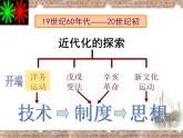 最新人教部编版八年级上册历史洋务运动(1)课件