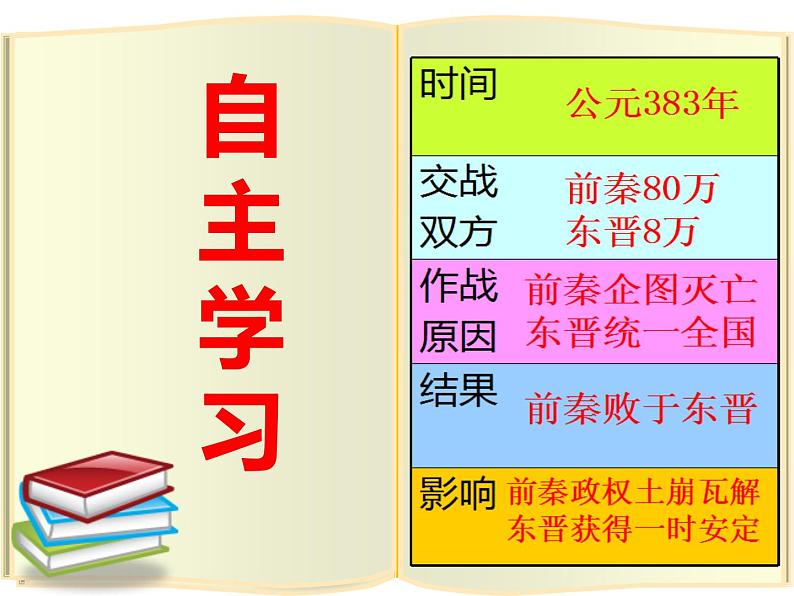 部编版历史七年级上册第19课北魏政治和北方民族大交融课件（21张PPT）05