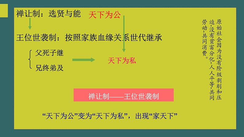 部编版历史七年级上册第4课 夏商周的更替  课件（29张PPT）07