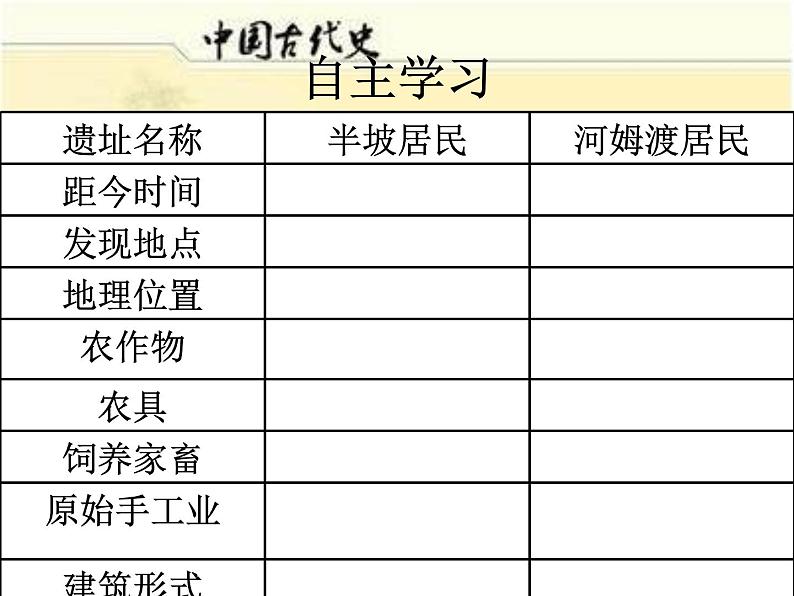 部编版历史七年级上册第2课 原始农耕生活 课件+教案03