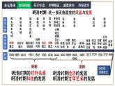 部编版七年级下册第三单元统一多民族国家的巩固与发展单元复习课件