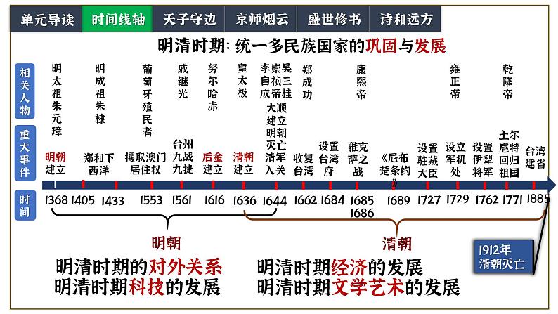 部编版七年级下册第三单元统一多民族国家的巩固与发展单元复习课件第3页