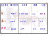 人教版历史七年级下册 课件 第7课 辽、西夏与北宋并立（共45张ppt）