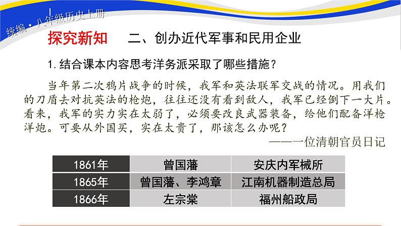 2021-2022人教部编版八年级历史上册 第二单元  第4课 洋务运动 课件（14页）06