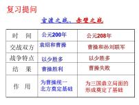 初中历史人教部编版七年级上册第十七课 西晋的短暂统一和北方各族的内迁课文配套课件ppt