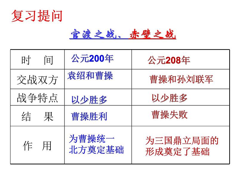 部编版历史七年级上册第17课 西晋的短暂统一和北方各族的内迁课件(25张)01