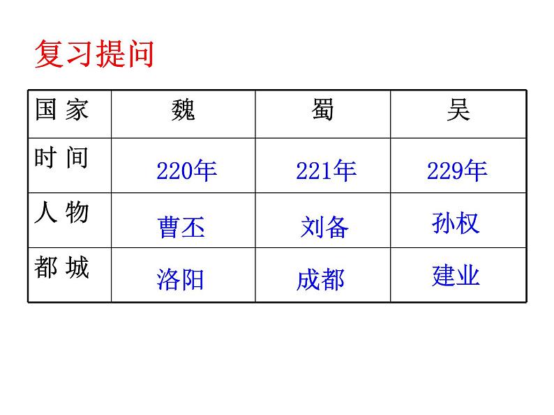 部编版历史七年级上册第17课 西晋的短暂统一和北方各族的内迁课件(25张)02