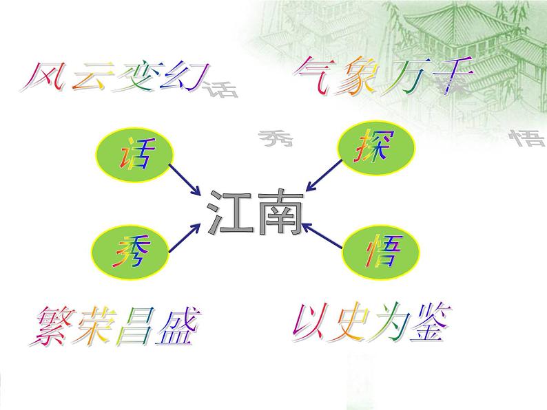 部编版历史七年级上册第18课  东晋南朝时期江南地区的开发课件 （共计29张PPT）07