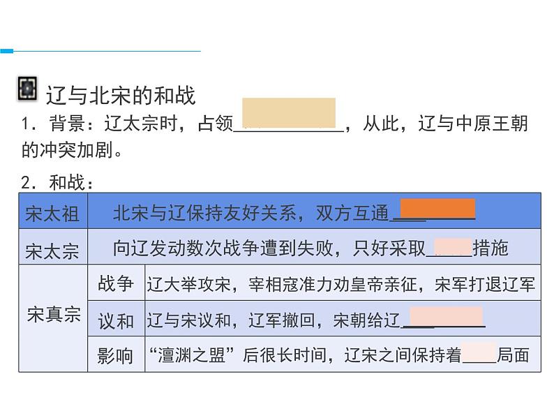 人教版历史七年级下册第7课《辽、西夏与北宋的并立》课件 （共17张ppt）第6页