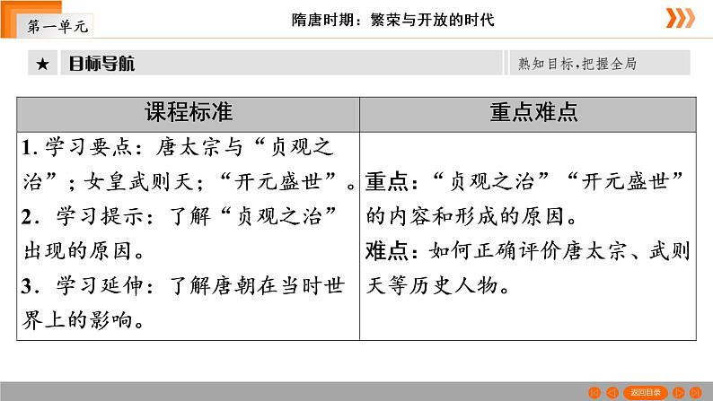 人教部编版七年级历史下册第2课　从“贞观之治”到“开元盛世”   复习课件（54张PPT）课件03