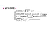 人教部编版七年级历史下册专题2辽宋夏金元时期：民族关系发展和社会变化课件