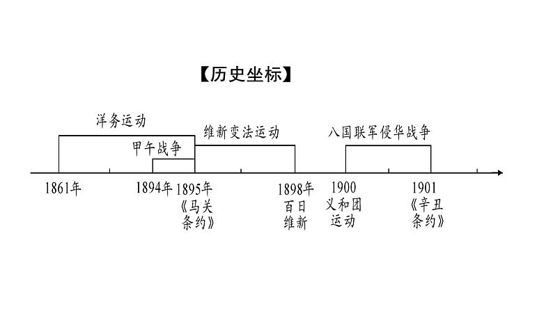 部编版历史八年级上册：第2单元 归纳提升 (共22张ppt)课件02