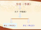 人教新版历史七年级下册第一单元第2课 从“贞观之治”到“开元盛世”【课件】 （共23张ppt）