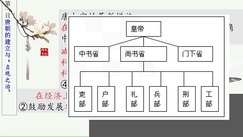 人教部编版七年级历史下册第二课从“贞观之治”到“开元盛世”课件（共19张PPT）第8页