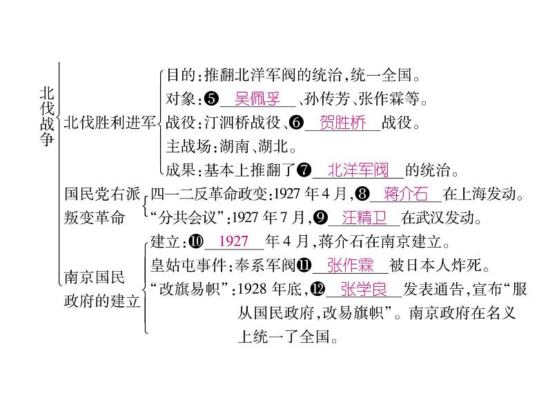 部编版历史八年级上册课堂导学案：第15课 北伐战争 (共18张PPT)课件05