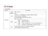部编版历史八年级上册单元小结：第一单元小结 (共15张PPT)课件