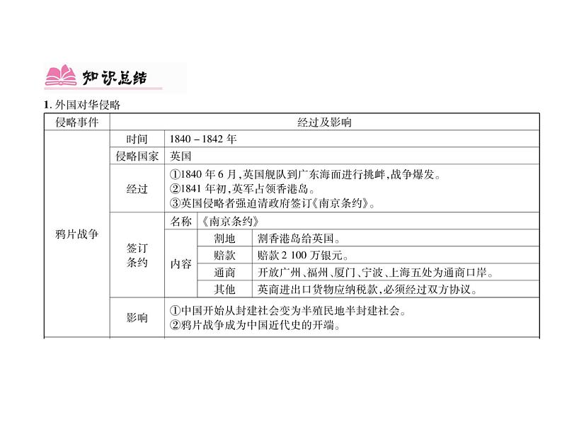 部编版历史八年级上册单元小结：第一单元小结 (共15张PPT)课件第2页