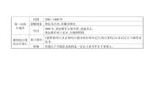 部编版历史八年级上册单元小结：第一单元小结 (共15张PPT)课件