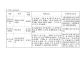 部编版历史八年级上册单元小结：第一单元小结 (共15张PPT)课件