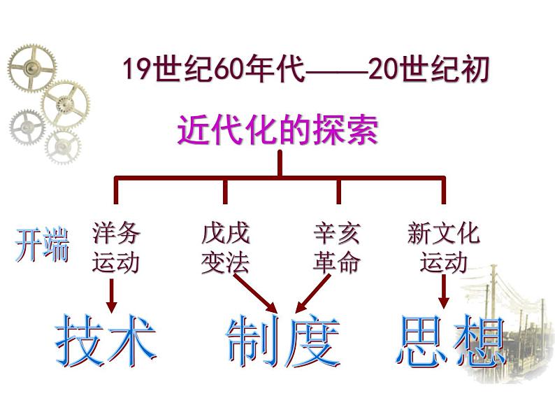 部编版历史八年级上册：第4课 洋务运动 （共29张ppt）课件第3页