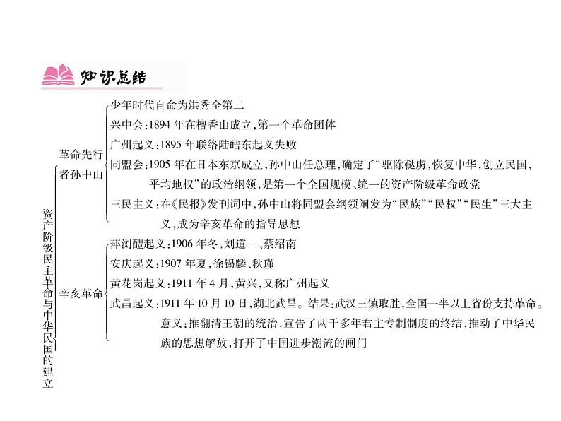 部编版历史八年级上册单元小结：第三单元小结 (共15张PPT)课件第2页