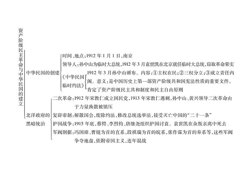 部编版历史八年级上册单元小结：第三单元小结 (共15张PPT)课件第3页