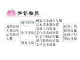 部编版历史八年级上册单元小结：第八单元小结 （共13张PPT）课件