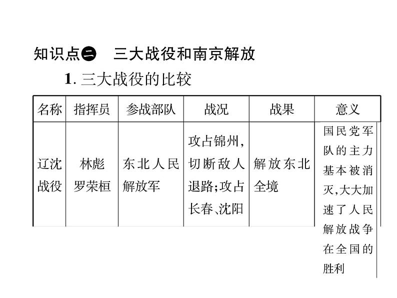 部编版历史八年级上册单元小结：第七单元小结 (共21张PPT)课件第8页